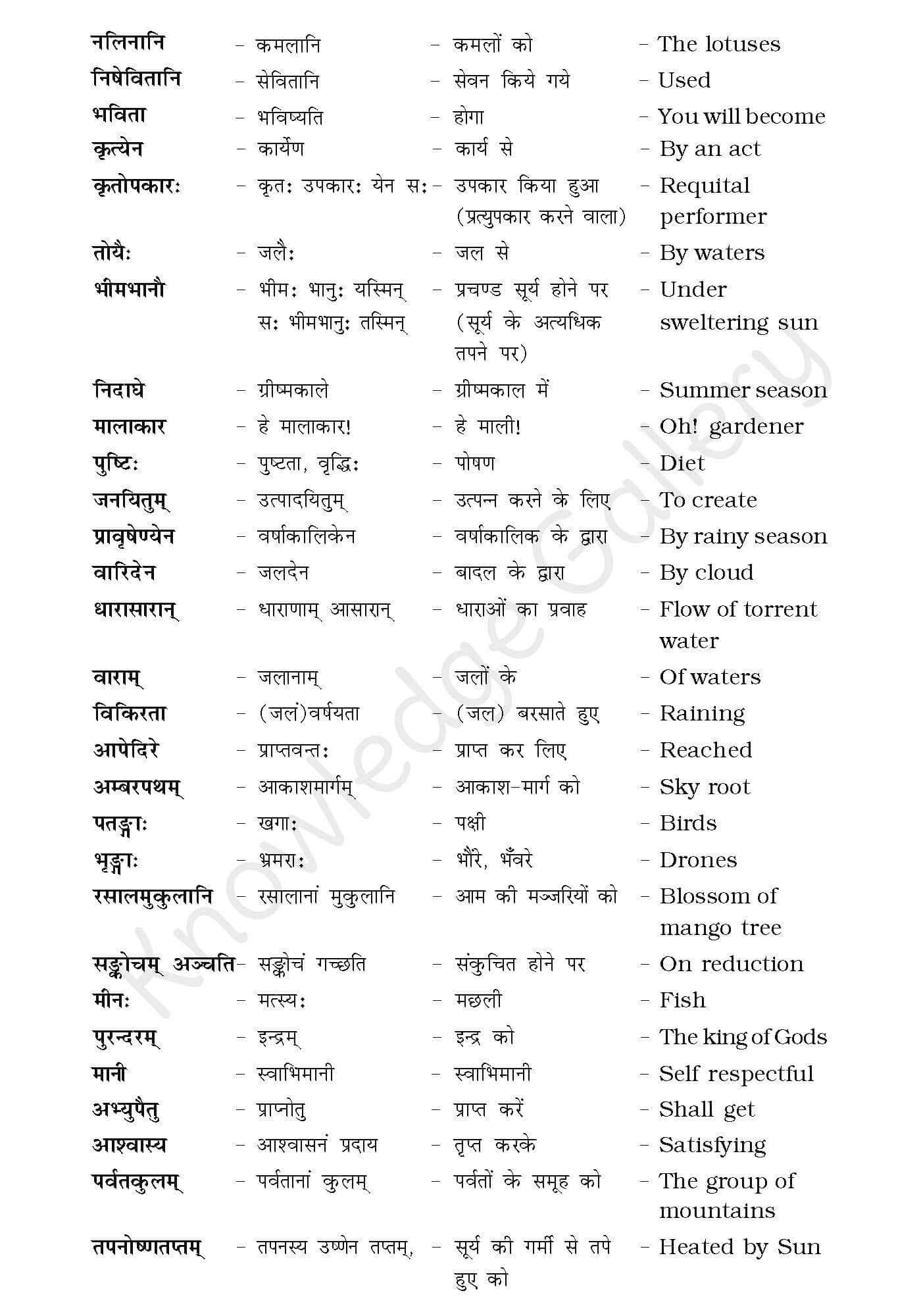 Class 10 Sanskrit Chapter 10 अन्योक्तय: | Hindi Translation, Solution