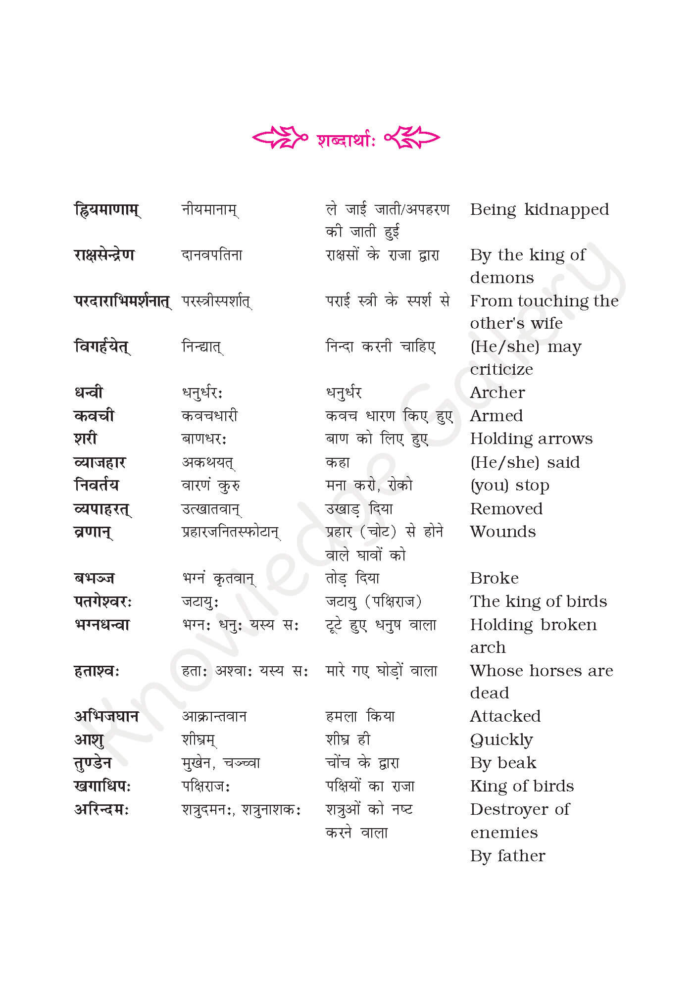 NCERT Solution For Class 9 Sanskrit Chapter 8 part 4
